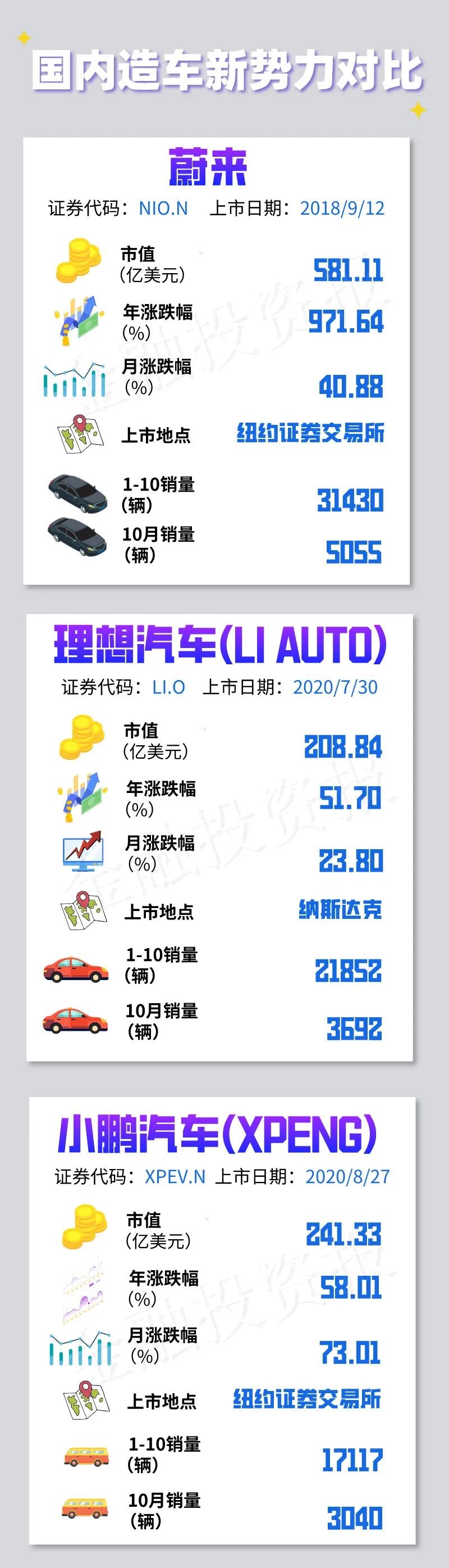 「深度調查」新能源汽車火爆背后痛點多，車主：解決充電焦慮馬上買